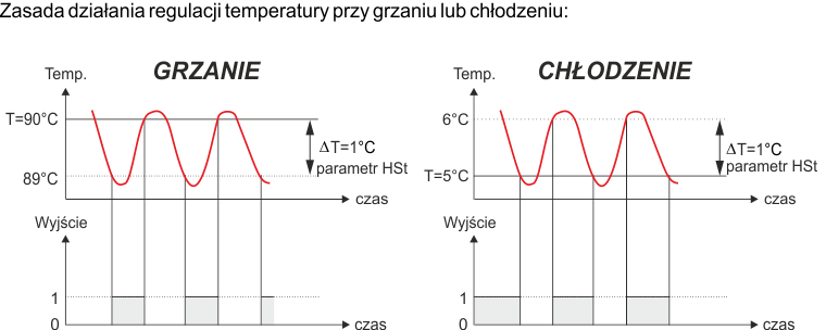 esm3710n-regulator-temperatury-podstawowy
