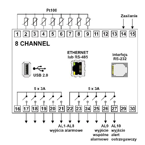 channel-8-rejestrator-wielokanalowy