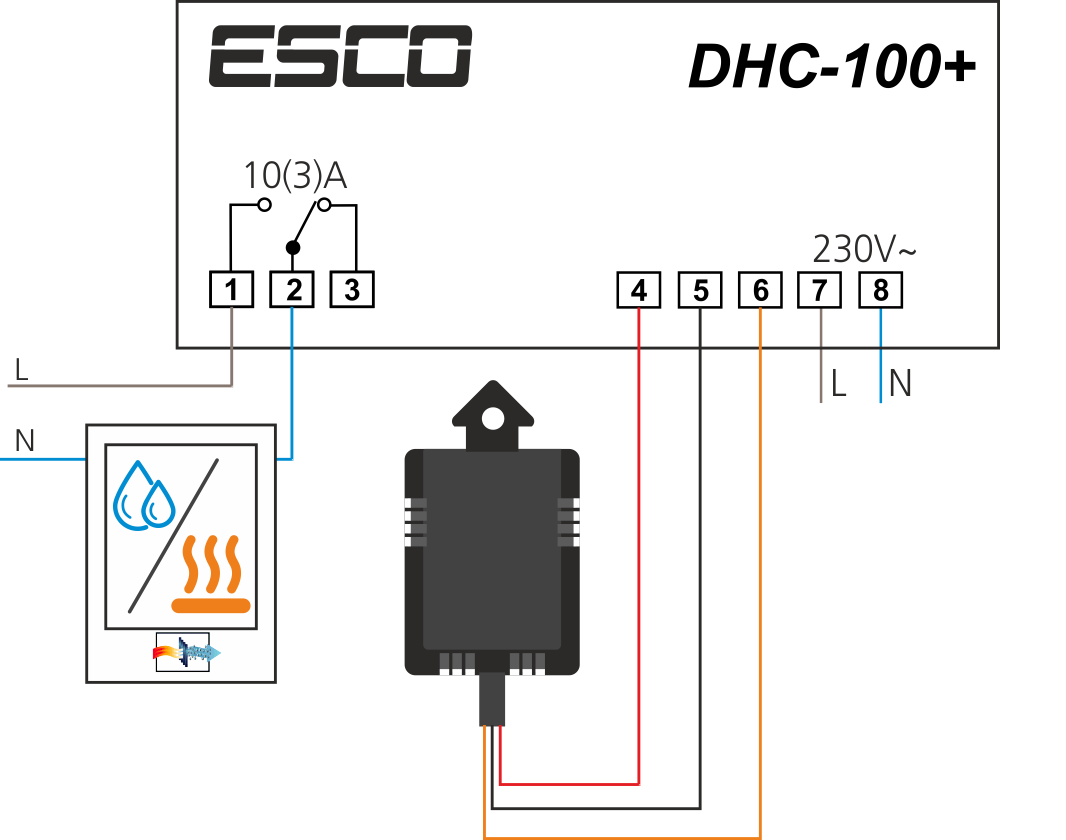 DHC100+EX