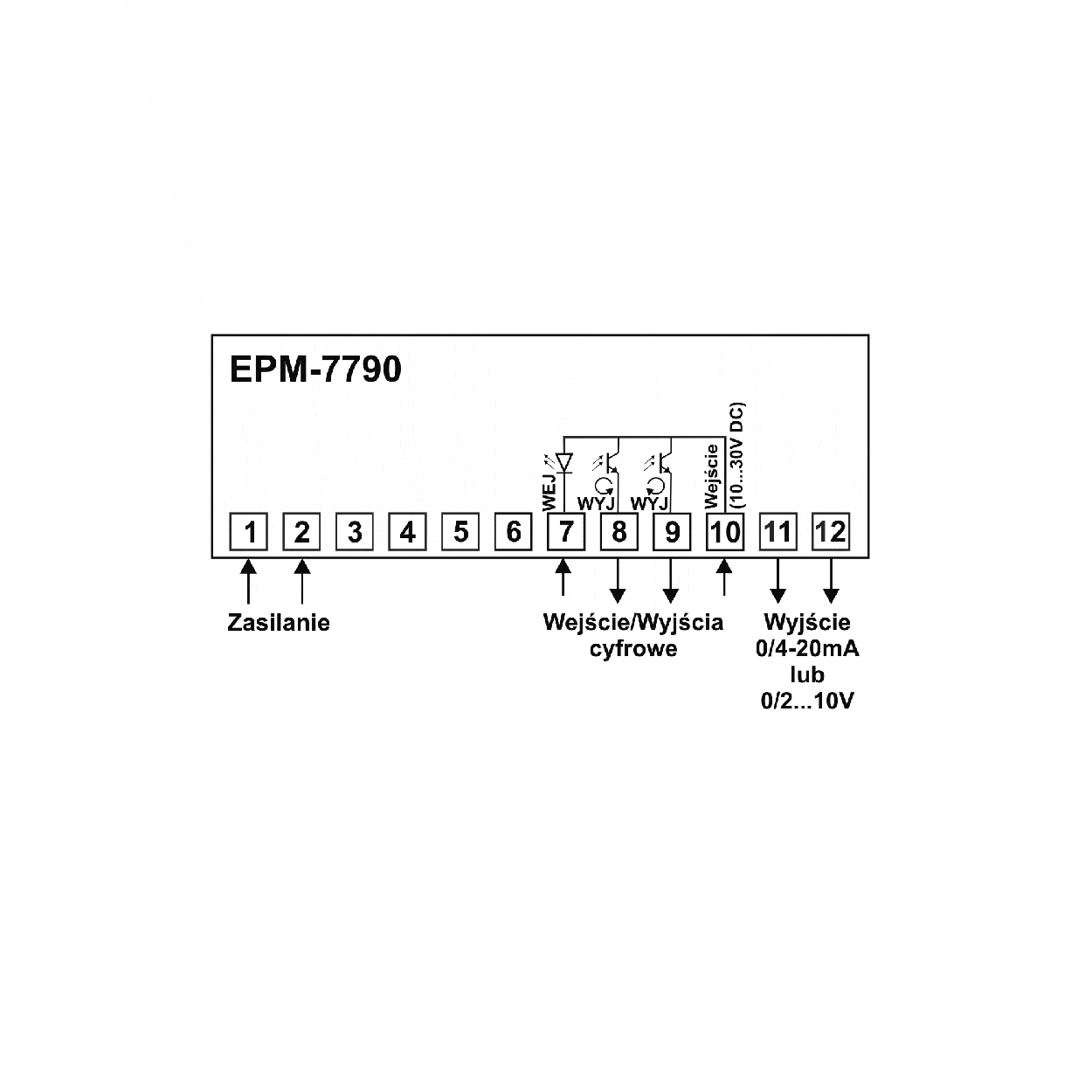 EPM7790