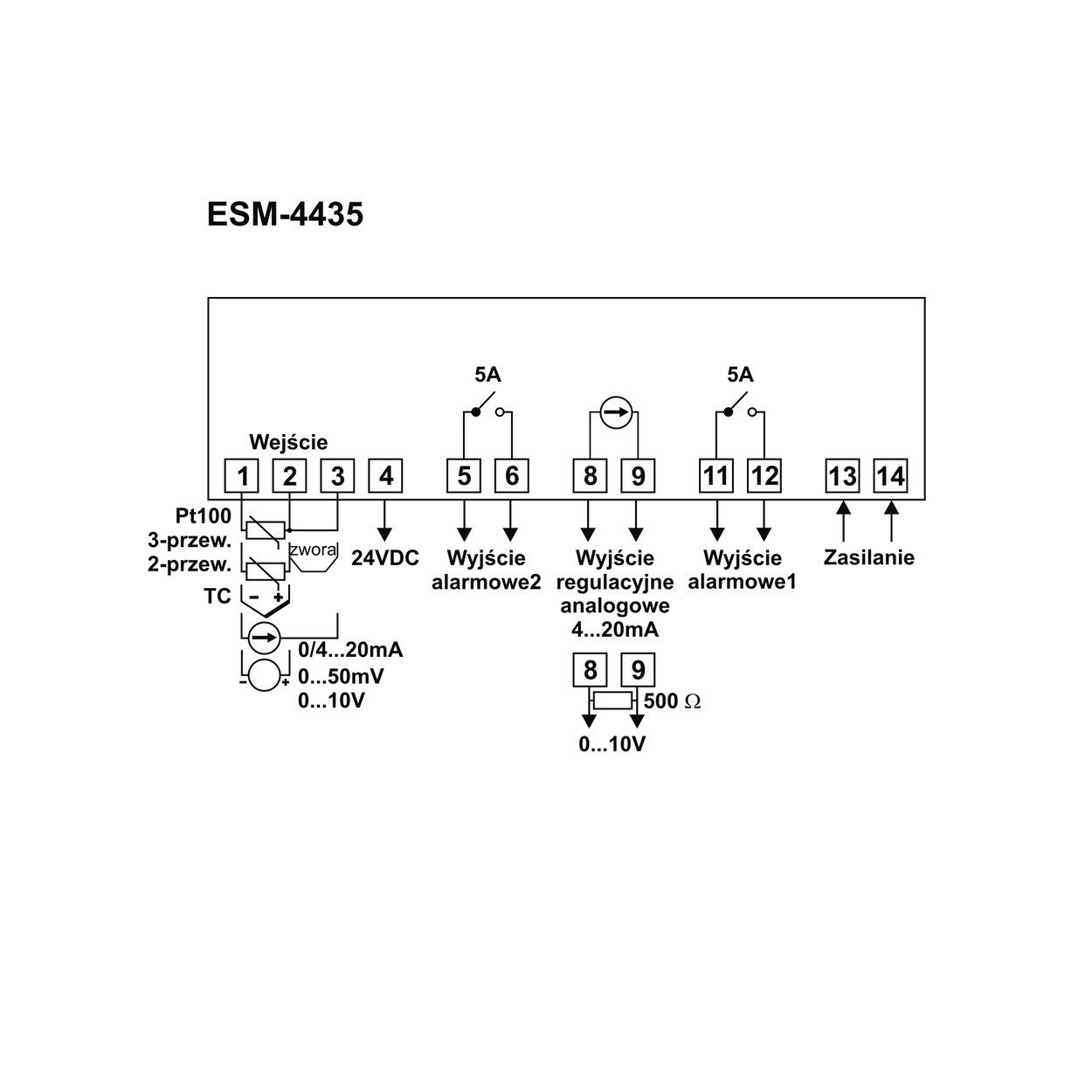 ESM4435